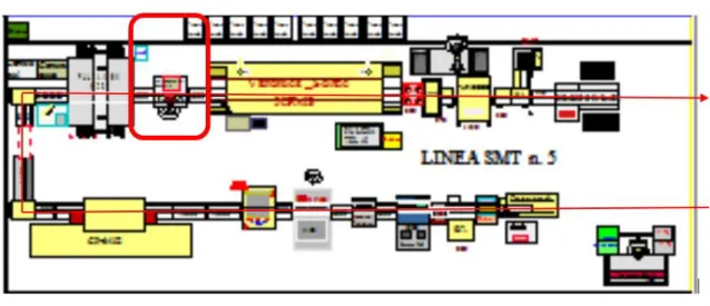 Figure 4-4 Layout of the second line