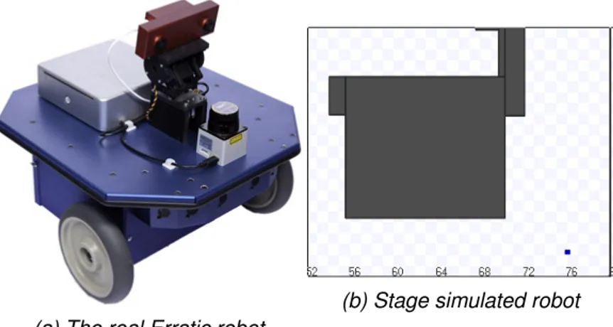 Figure 6.1: The Erratic robot platform and its Stage representation