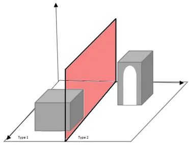 Figure 3.3: Division of the entire map in two 3D-zones. On the left a type 1 environment, on the right a type 2 one.