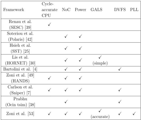 Table 2.1: State-of-the-Art simulation frameworks.