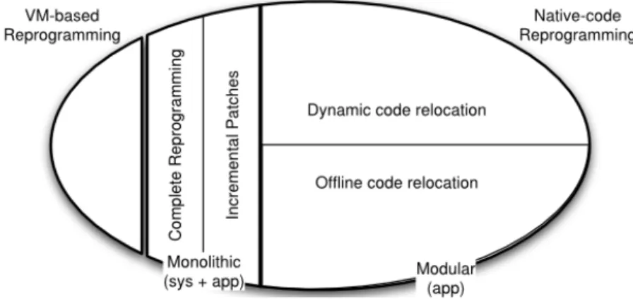 Figure 2.1.: Reprogramming methods