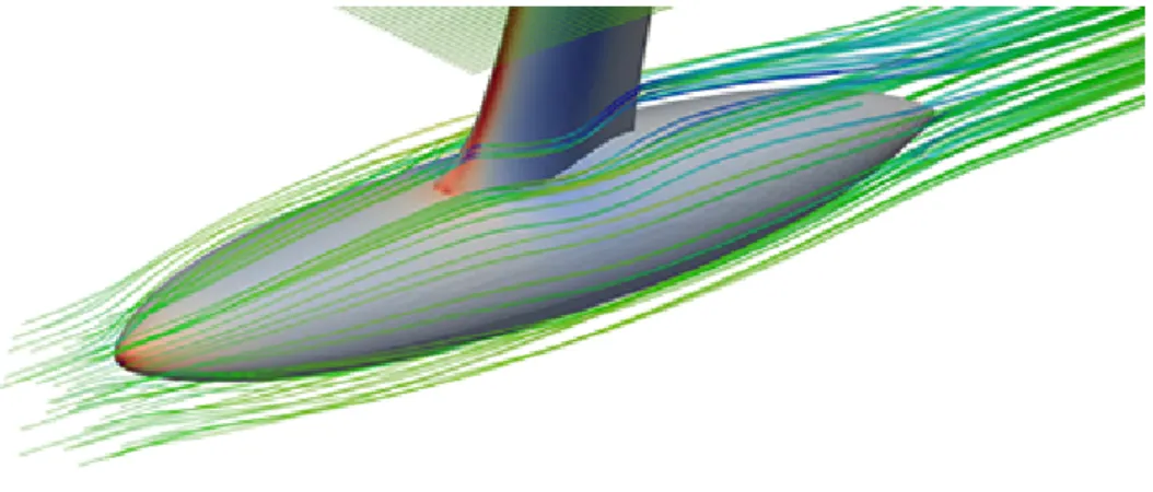 Figure 1.8: Example of CFD visualization of fluid flow around a hull. 4