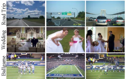 Figure 2.2: Image examples of 3 events selected from a Dataset of 3453 photos (Source: