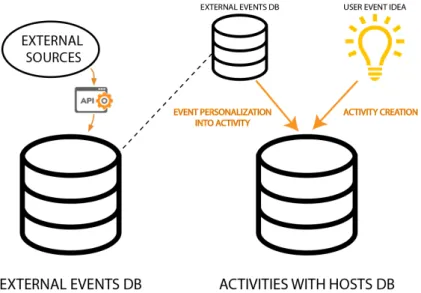 Figure 5.2: The two different data bases of our model