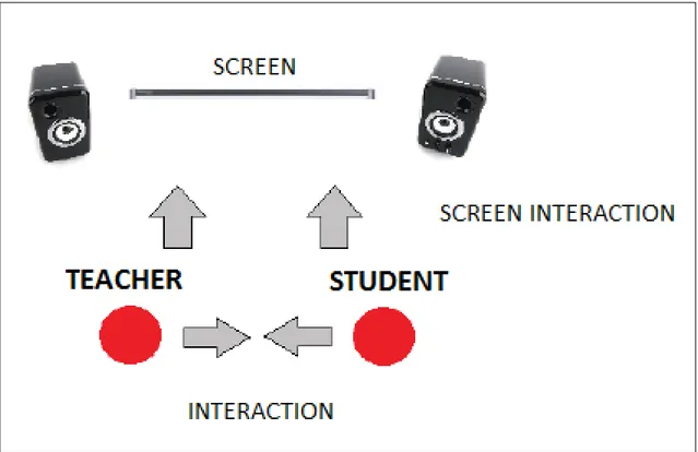 Figure 1.2: A private session