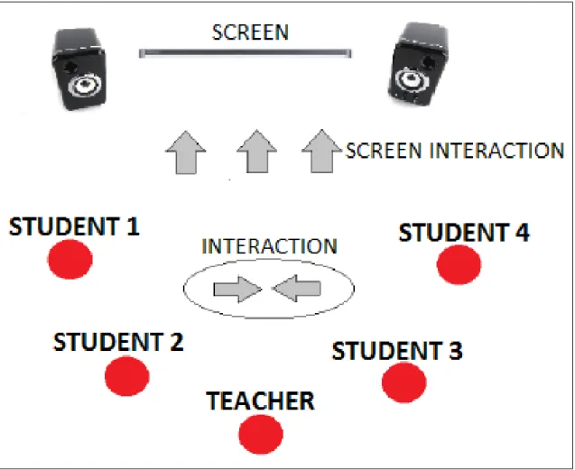 Figure 1.3: A public session