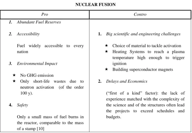 Table 3 Advanteges and Disadvantages of Nuclear Fusion  