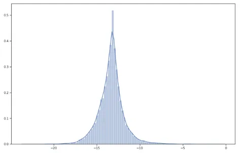 Figure 4.1: Baseline model. The probability distribution for a next output token.