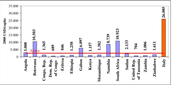 Figura 2.12. GDP(PPP) pro capite. Dati 2008. Fonte: Key World Energy Statistics IEA. 
