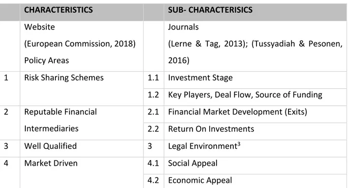 Table 11- Financial Tool Characteristics and Sub Characteristics 