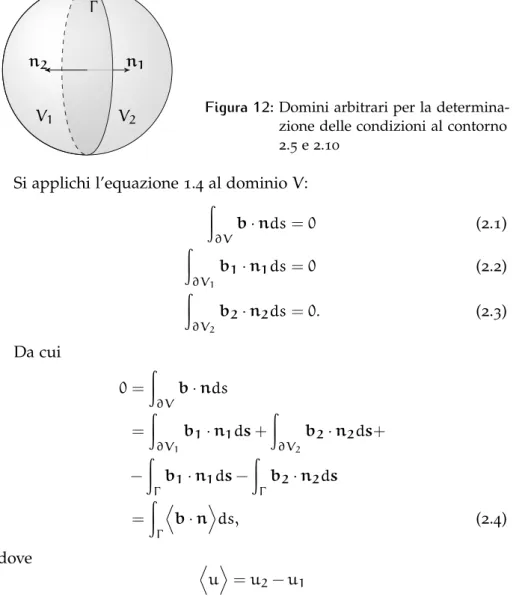 Figura 12: Domini arbitrari per la determina- determina-zione delle condizioni al contorno 2 .5 e 2.10
