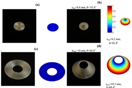 Figure 2.24: FDM-Printed active parts [38]