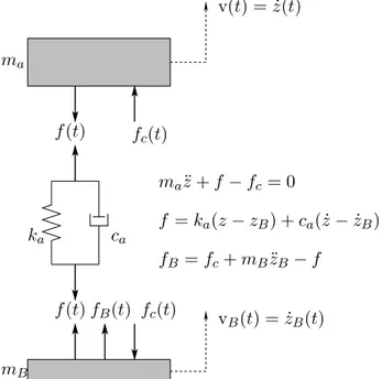 Figure 2.13: Lumped parameter model for the study of the base impedance.