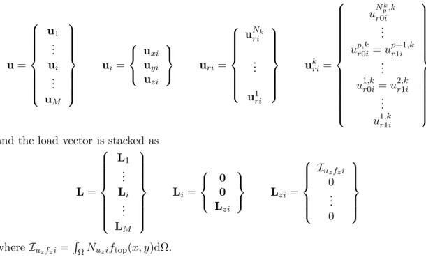 Table 2.3: First ten frequency parameters for a fully clamped square plate - FSDT theory.