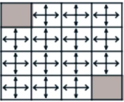 Figure 4.1: An example of a Grid World.