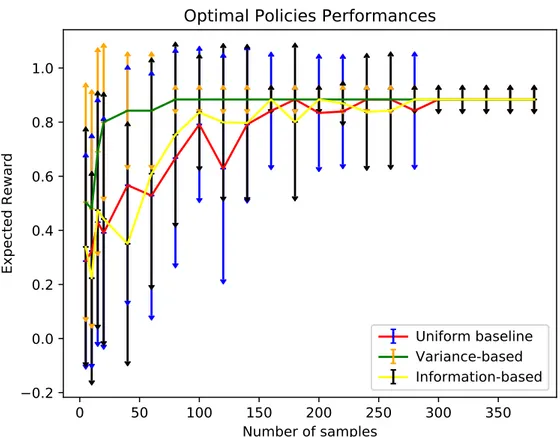Figure 4.3: Performance of the approach.