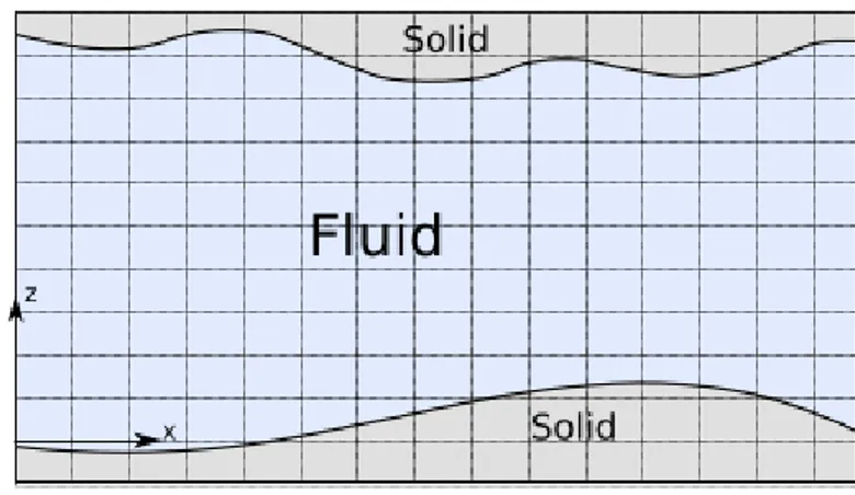 Figure 2.2: Example of solid boundaries immersed within a fixed uniform grid.