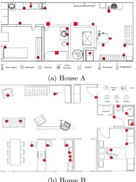Figure 2.5: Two houses of ARAS dataset.