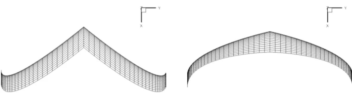 Figure 2.3: Boundary conditions influence having s r = 0, s t = 2 for the figure on the left ands r = 0, s t = − 2 for the figure on the right.