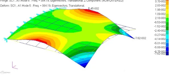 Figure 5.7: Rotating blade example, mode 5 computed by Nastran, 384.19 Hz at 0 RPM