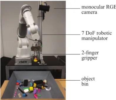 Figure 2.3: Experimental setting for the work of Levine et al.; image taken from [ 61 ]