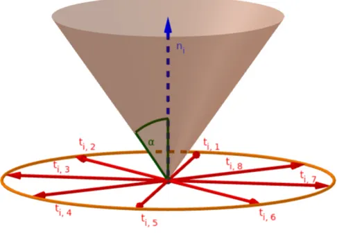 Figure 5.5: Friction cone parameterization with aperture α = tan −1 (µ s ) to describe contact C i in the LP solver.