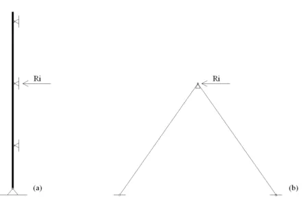 Figura 1 - Schema per l'analisi statica lineare: asta (a); stralli dell'ordine i-esimo (b) 