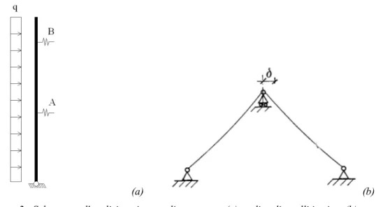 Figura 2 - Schema per l'analisi statica non lineare: asta (a), ordine di stralli i-esimo (b)