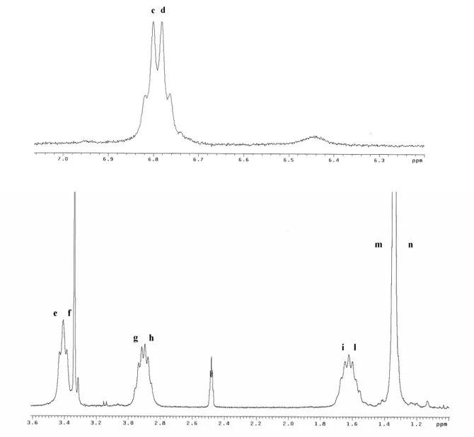 Figura 10.  1 H NMR in DMSO-d 6 . In basso un’espansione da 1.00 a 3.6 ppm. In alto il particolare dei segnali c e d