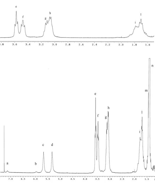 Figura 2. Spettro  1 H NMR di Biboc in basso. In alto un’espansione dello spettro da 1.6 a 3.8 ppm.