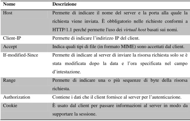 Tabella 5- Comuni request headers 