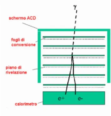 Figura 3.2. Principio di funzionamento del LAT.