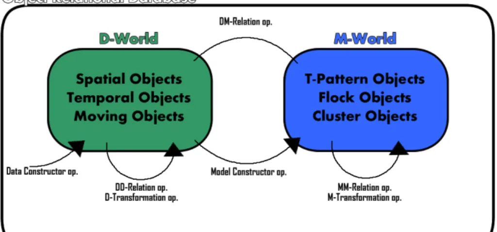 Figure 3.1: The proposed Two-Worlds framework