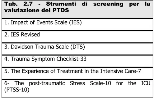 Tab.  2.7  -  Strumenti  di  screening  per  la  valutazione del PTDS 