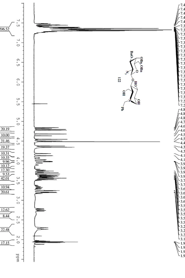 Figura 38. Spettro  H NMR dell’azadisaccaride 122 