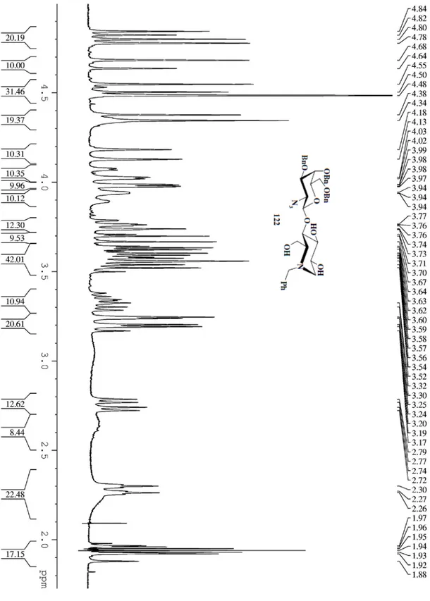 Figura 39. Spettro  1 H NMR (intervallo δ 1.80-4.90) dell’azadisaccaride 122 