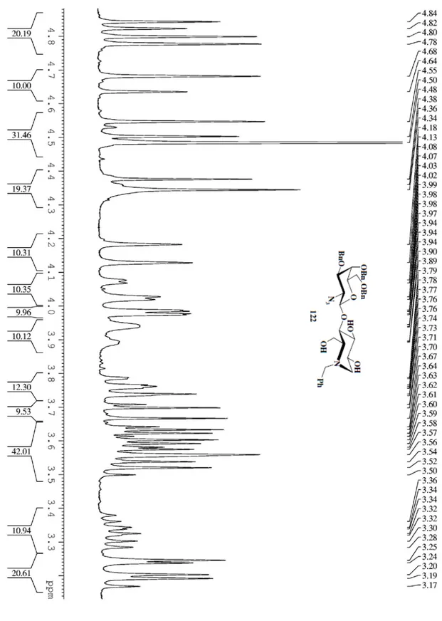 Figura 40. Spettro  1 H NMR (intervallo δ 3.20-4.90) dell’azadisaccaride 122 