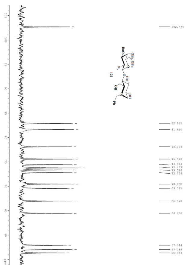 Figura 42. Spettro  13 C NMR (intervallo δ 54-106) dell’azadisaccaride 122 