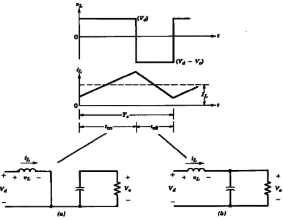 Figura 1.6: Modalità di conduzione continua: (a) interruttore chiuso, (b)  interruttore aperto