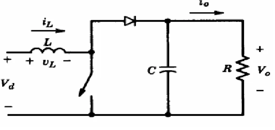 Figura 1.5: Convertitore DC-DC elevatore. 