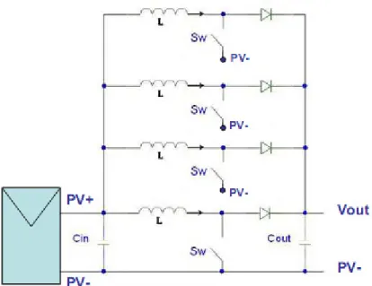 Figura 4.0: Architettura interleaved a 4 fasi del convertitore SPV1020 