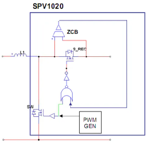 Figura 4.1: Rettificatore sincrono e zero crossing block (ZCB) 