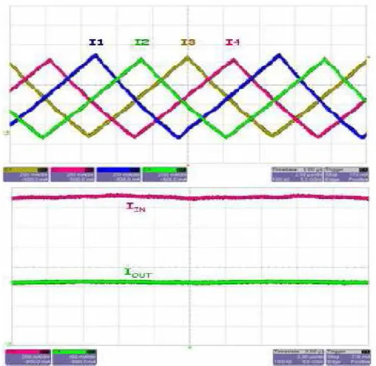 Figura 4.2: Andamento delle correnti sui quattro rami del convertitore  SPV1020 