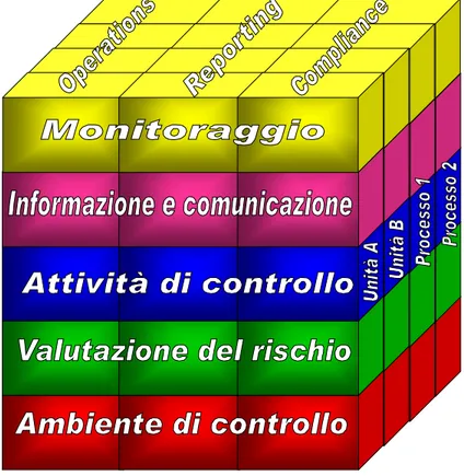 Figura 2 : Matrice tridimensionale