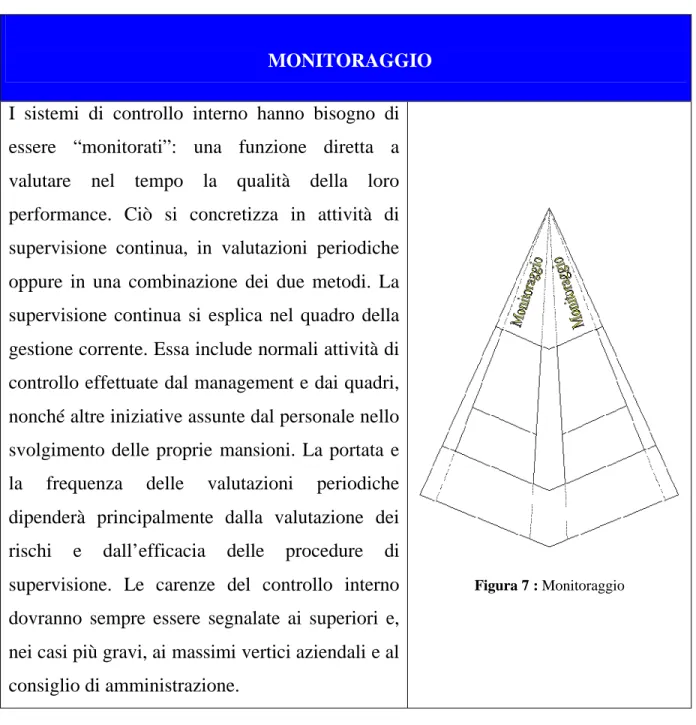 Figura 7 : Monitoraggio