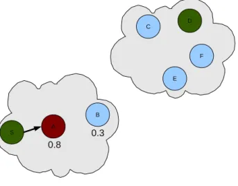 Figure 3.1: Example of asynchronous communication.