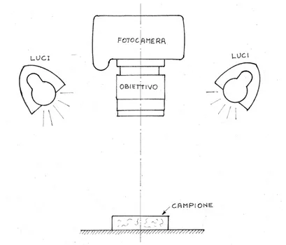 Fig.  9   Nuovo schema di acquisizione delle immagini.  