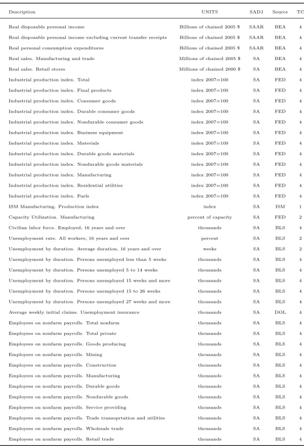 Table 7: Database description