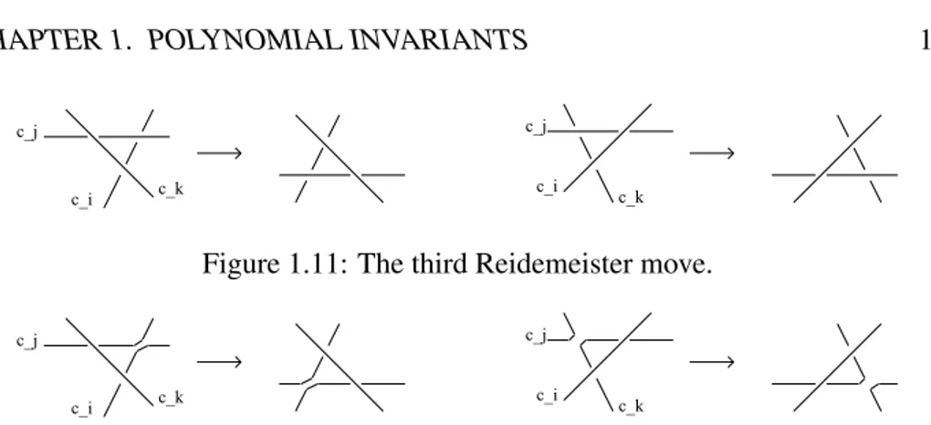 Figure 1.11: The third Reidemeister move.