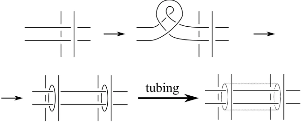 Figure 2.5: How to eliminate ribbon singularities adding tubes.